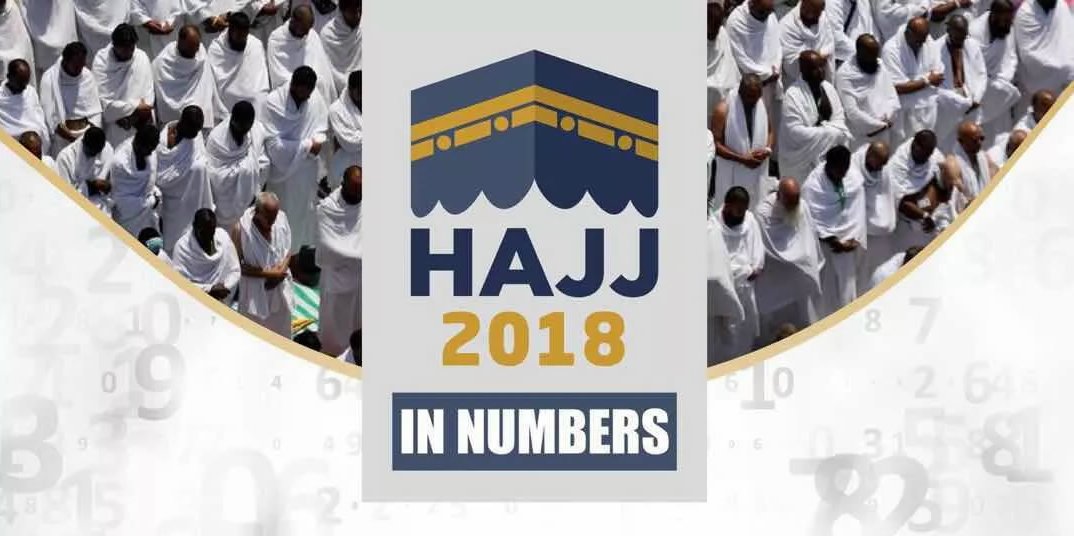 230多萬哈吉參加的朝覲24日正式結束，2018年朝覲詳細資料在此